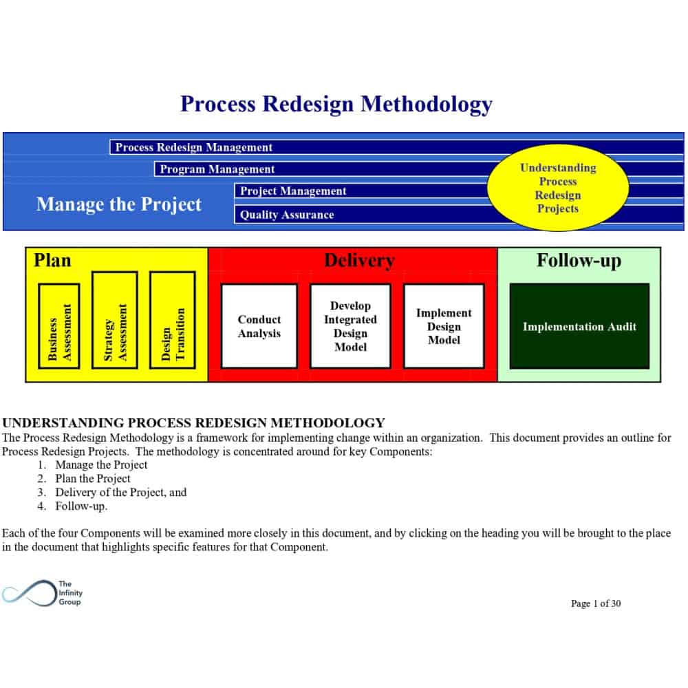 Screenshot of Process Redesign Methodology